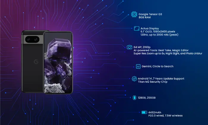 Google Pixel 8a Google Pixel 8a
